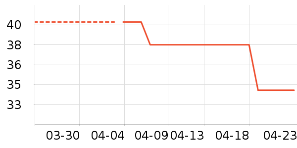 ������ϴ��������ʷ�۸�