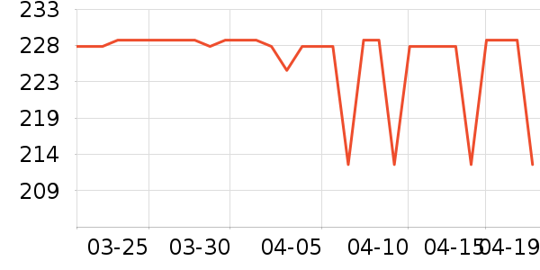 ��С����С��Ůʿ����Ь��ʷ�۸�