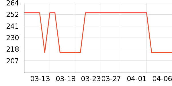 Ӥ�׶�ά����/��������ʷ�۸�