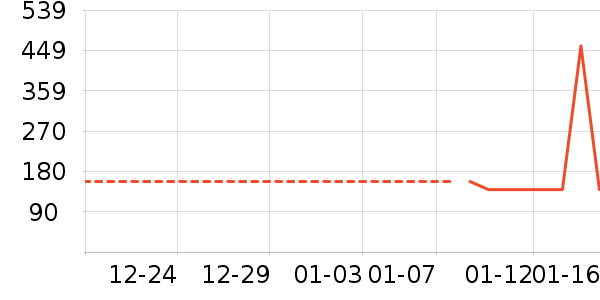 ����ը����ʷ�۸�