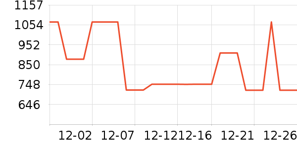 ELLEŮʽ��������ʷ�۸�