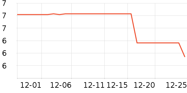 ������ֽ��ʷ�۸�