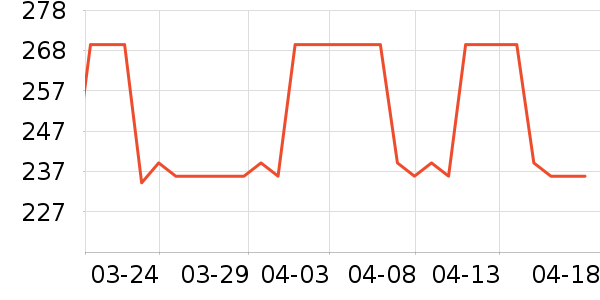 ����Ůʿ��Ь��ʷ�۸�