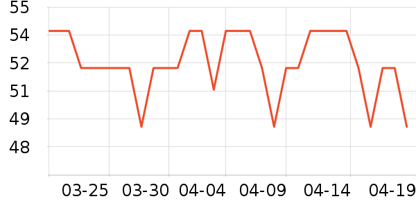 ������������ʷ�۸�