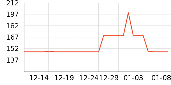 ���������߶�����ʷ�۸�