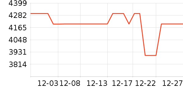 С�׵�����ʷ�۸�