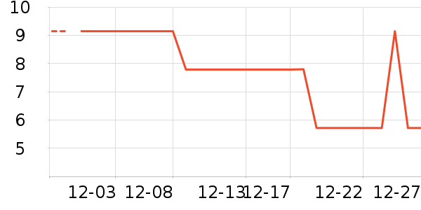 ʪ����ʷ�۸�