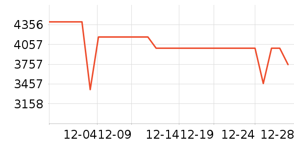 С���ֻ���ʷ�۸�