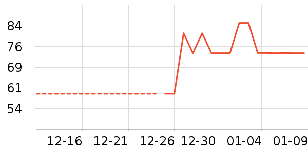 ����������ʷ�۸�