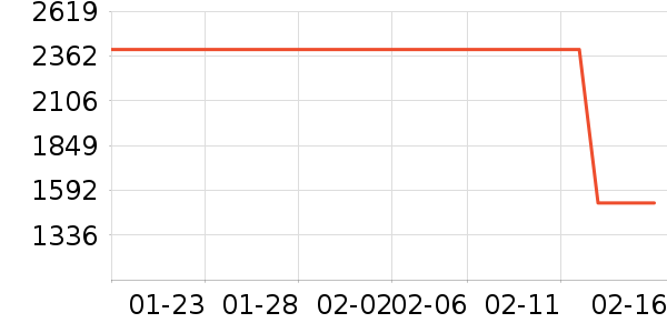 ţ�п���ʷ�۸�