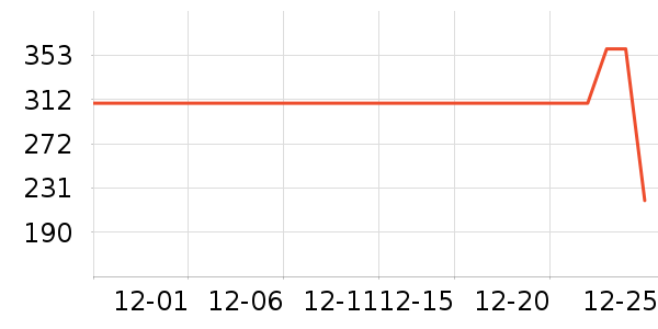 ���������߶�����ʷ�۸�