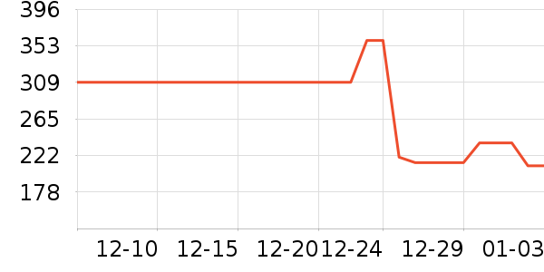 ���������߶�����ʷ�۸�