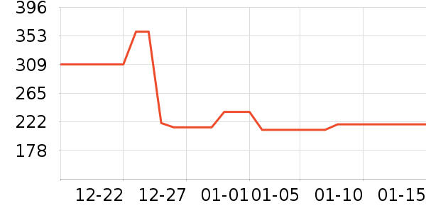 ���������߶�����ʷ�۸�