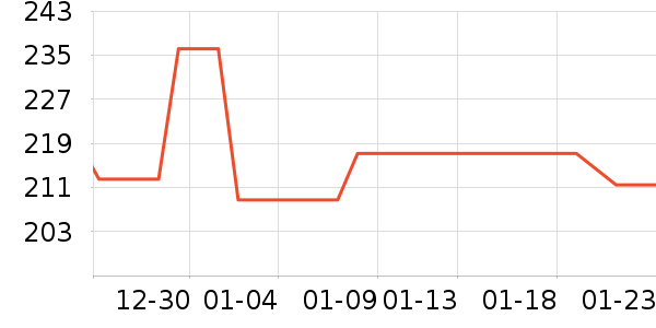 ���������߶�����ʷ�۸�