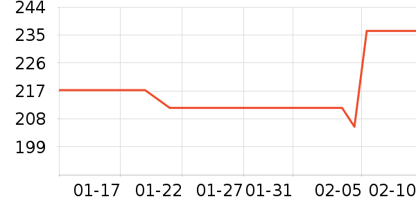 ���������߶�����ʷ�۸�