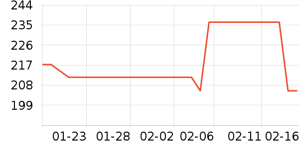 ���������߶�����ʷ�۸�