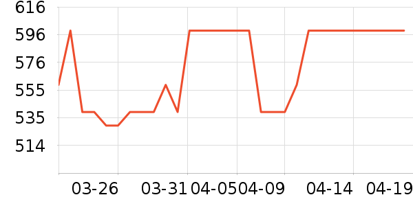 ���ճ����̷���ʷ�۸�