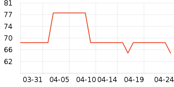 ���ָ������ʷ�۸�