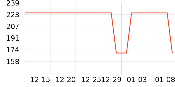 ��ͯ���޷���ʷ�۸�