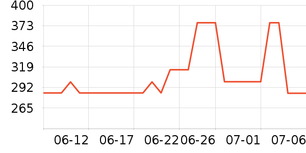 �������˶�װ��ʷ�۸�