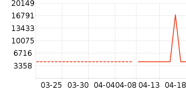 ϲ���Ŵ���ʷ�۸�