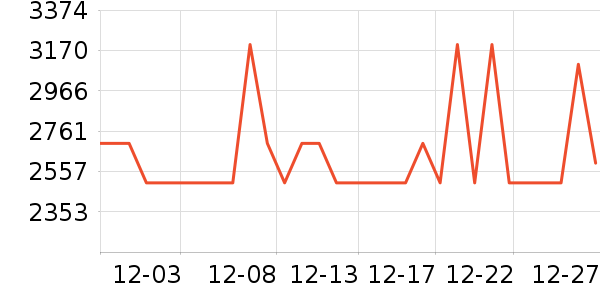 ϲ���Ŵ���ʷ�۸�