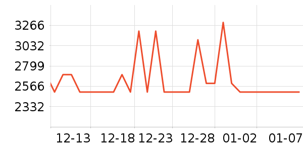 ϲ���Ŵ���ʷ�۸�