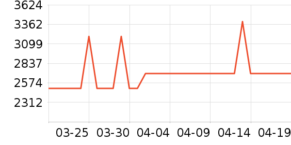 ϲ���Ŵ���ʷ�۸�