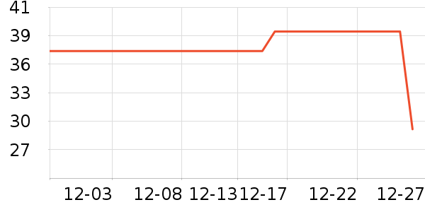 ������ʷ�۸�