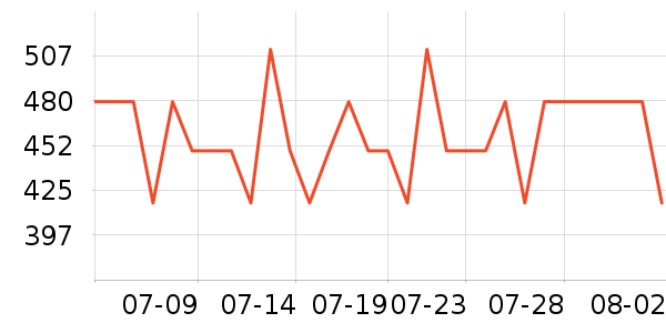 ���ϴ�˹�˶�����ʷ�۸�