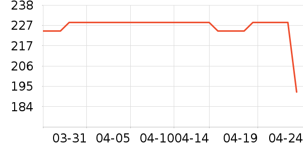 ��������ʱ������/����/������ʷ�۸�