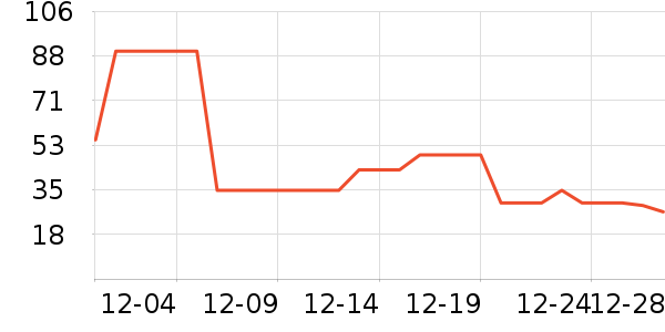 ��๤����ʷ�۸�