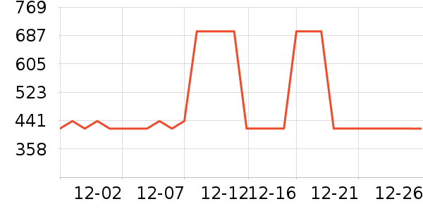 ������T����ʷ�۸�