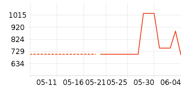 ʱ�н�ָ/������ʷ�۸�