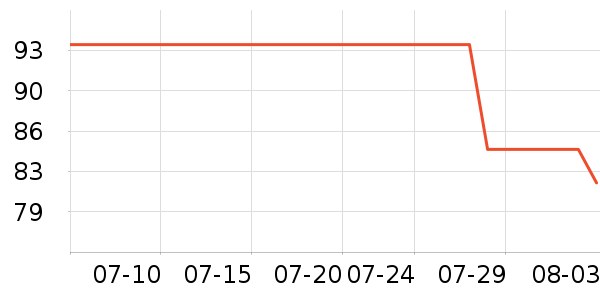 �����˶����¿���ʷ�۸�