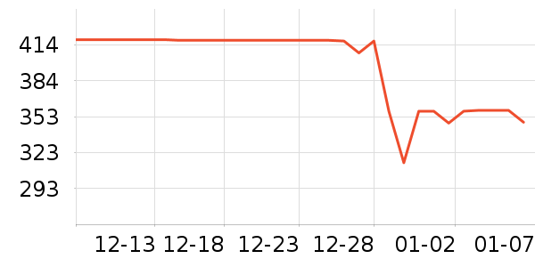 ���������װ��ʷ�۸�