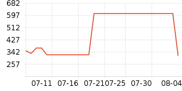 ����Ůʿ��Ь��ʷ�۸�