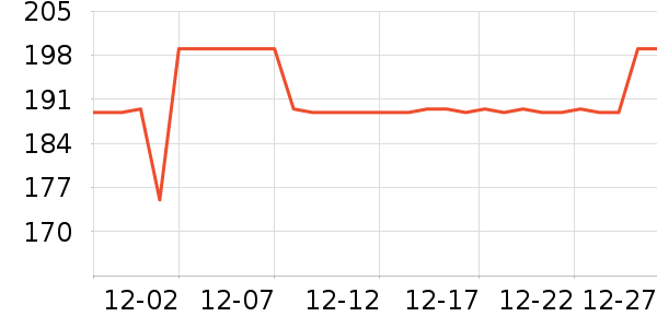 ����ȡů����ʷ�۸�