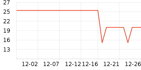 Ӣ������/������ʷ�۸�