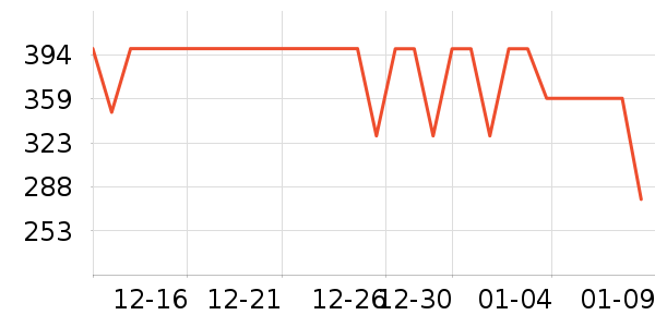 ̫ƽ��Ůʽ������ʷ�۸�