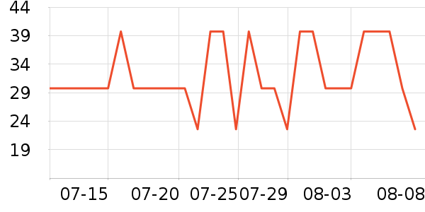 �Ž�ʿ�������������ʷ�۸�