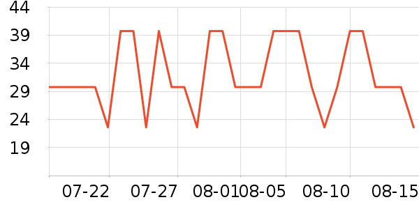 �Ž�ʿ�������������ʷ�۸�