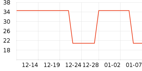 ������ʷ�۸�