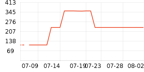 SAMEDREAM���/�����ʷ�۸�