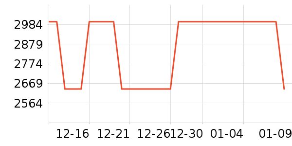 �ʳ��ն���ʷ�۸�