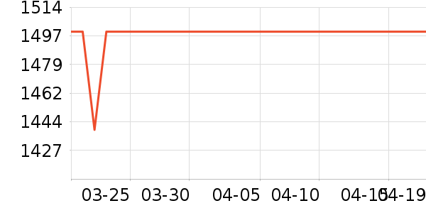 ��Ϊƽ�������ʷ�۸�