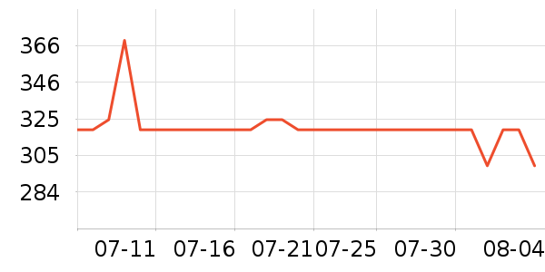 ��Ľ˯��/�Ҿӷ���װ��ʷ�۸�