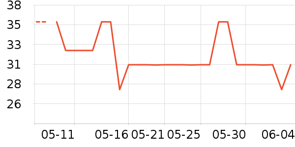 ������������ʷ�۸�