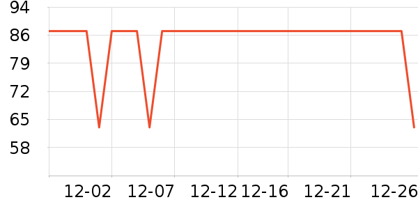 ����˹��ͯë��/��֯����ʷ�۸�