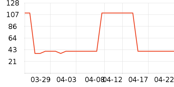 ABC��������ʷ�۸�